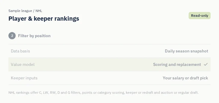 NHL Player & keeper rankings: captured sample screen with read-only league settings