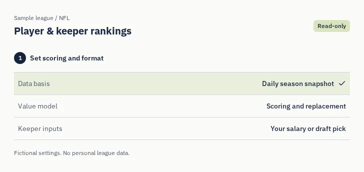 NFL Player & keeper rankings: captured sample screen with read-only league settings