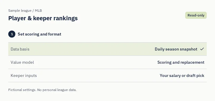 MLB Player & keeper rankings: captured sample screen with read-only league settings